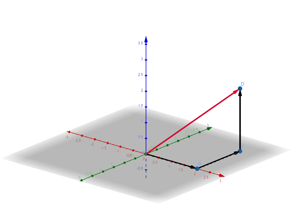 vector-magnitude-3d