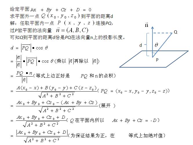 point-plane-distance