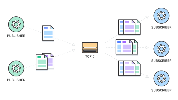 Microsoft Azure Service Bus Overview ZihengCat