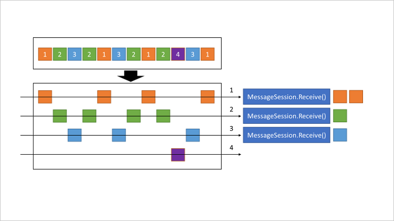 Microsoft Azure Service Bus Overview ZihengCat